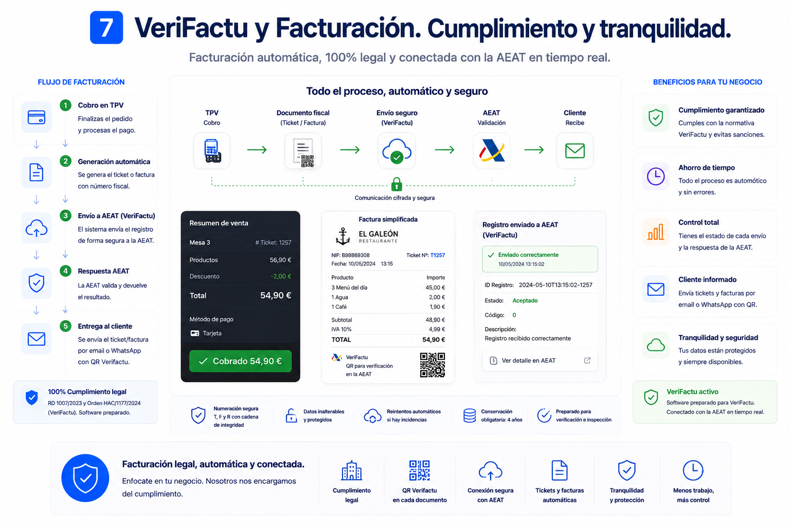 VeriFactu para restaurantes: las 12 preguntas que debes hacerte antes de 2027